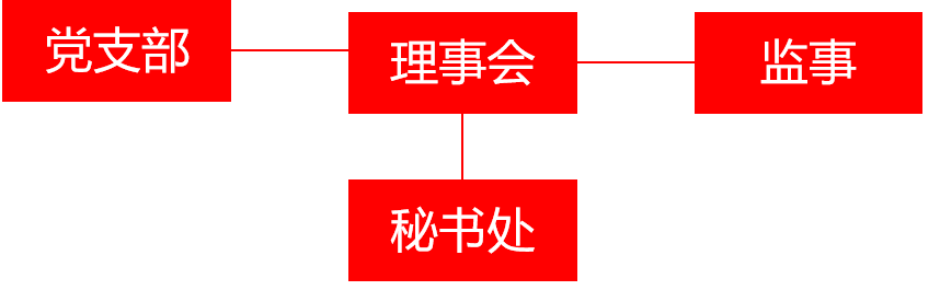 李克兰